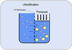 Ultrafiltration - Uf
