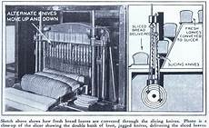 Bread Slicing Machines