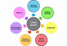 Ccp Laser Diode Bars