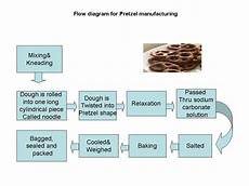 Cracker Production Line
