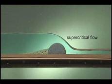 Design Of Hydraulic