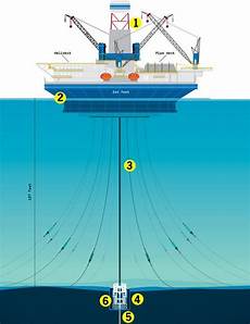 Drill Rig Spare Parts