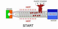 Extruder Machine