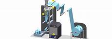 Horizontal Packing Machines