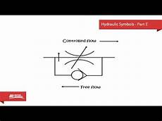 Hydraulic Components