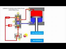 Hydraulic Hammer
