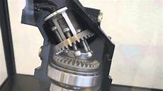 Hydraulic Motors