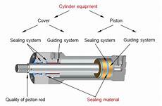 Hydraulic System Oils