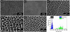 Laser Stainless
