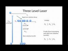 Laser System