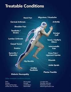 Laser Theraphy