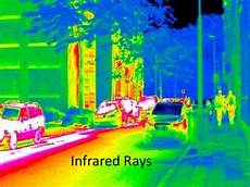 Laser Thermal Infrared Camera