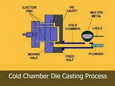 Metal Processing Machines
