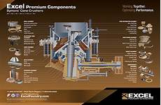 Mining Machinery