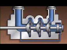 Multistage Pumps