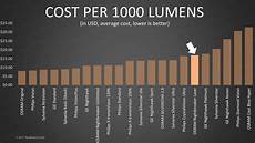 Oem Laser