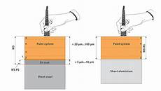 Phosphate Coating System