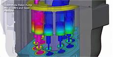 Piston Pumps