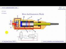 Pneumatic Hammer