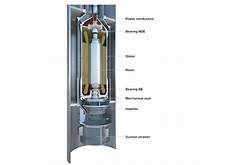 Submerged Pumps