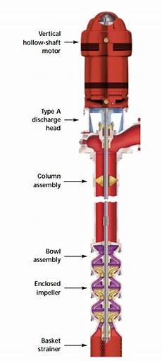 Vertical Pumps