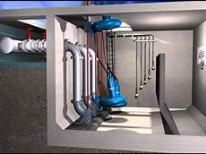 Wastewater Pumps