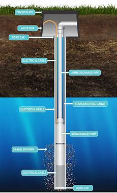 Water Drillers
